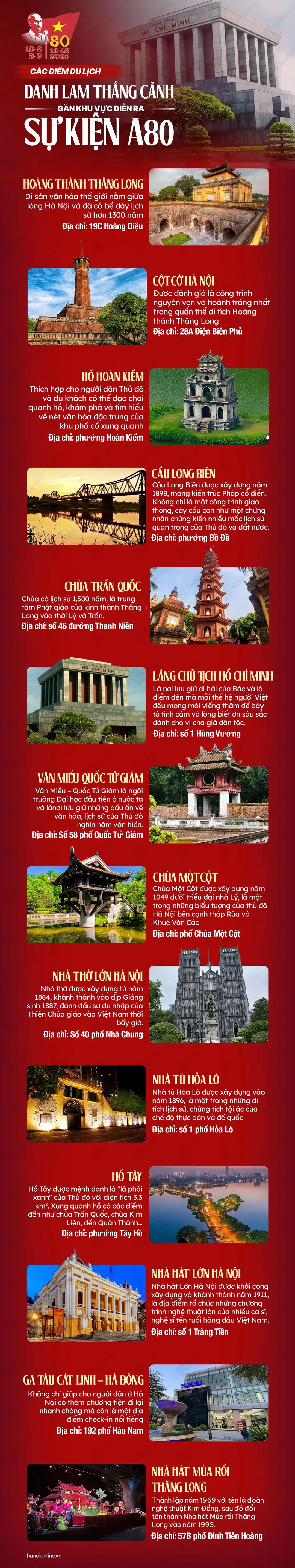 Đài PTTH Hà Nội